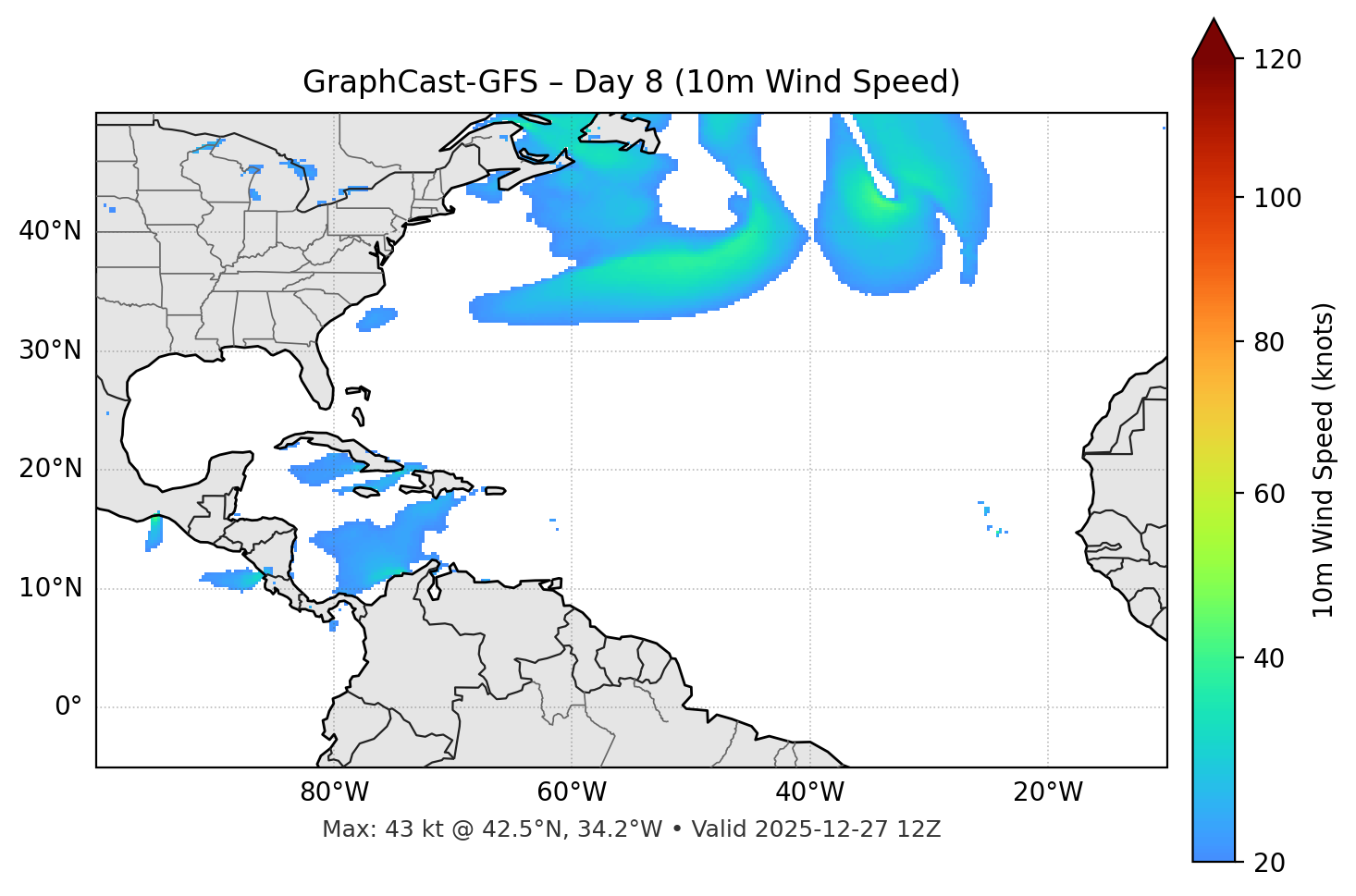 GraphCast-GFS - Day 08