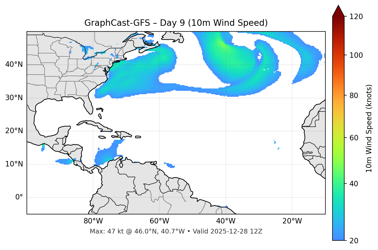 GraphCast-GFS - Day 09