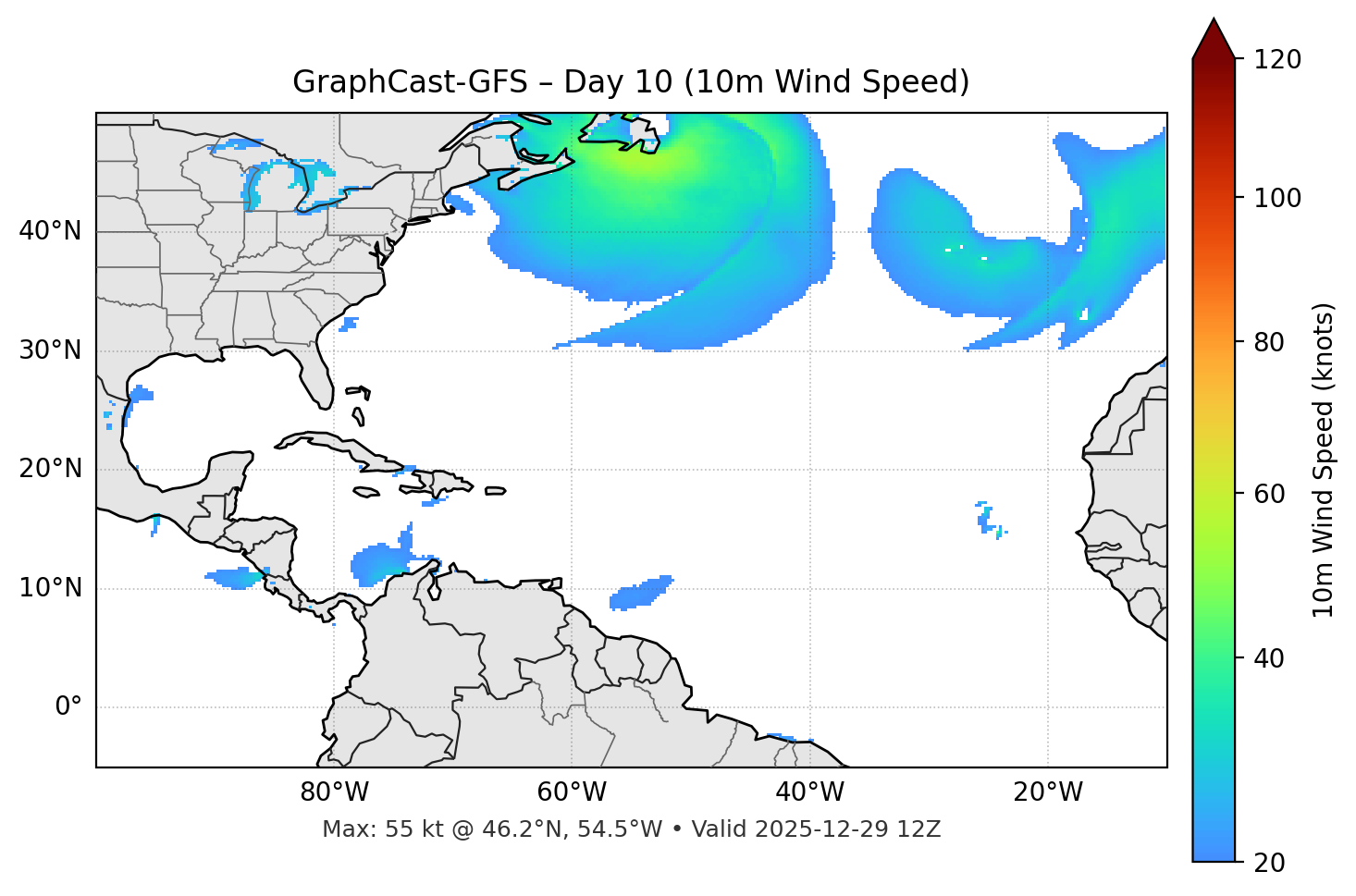GraphCast-GFS - Day 10