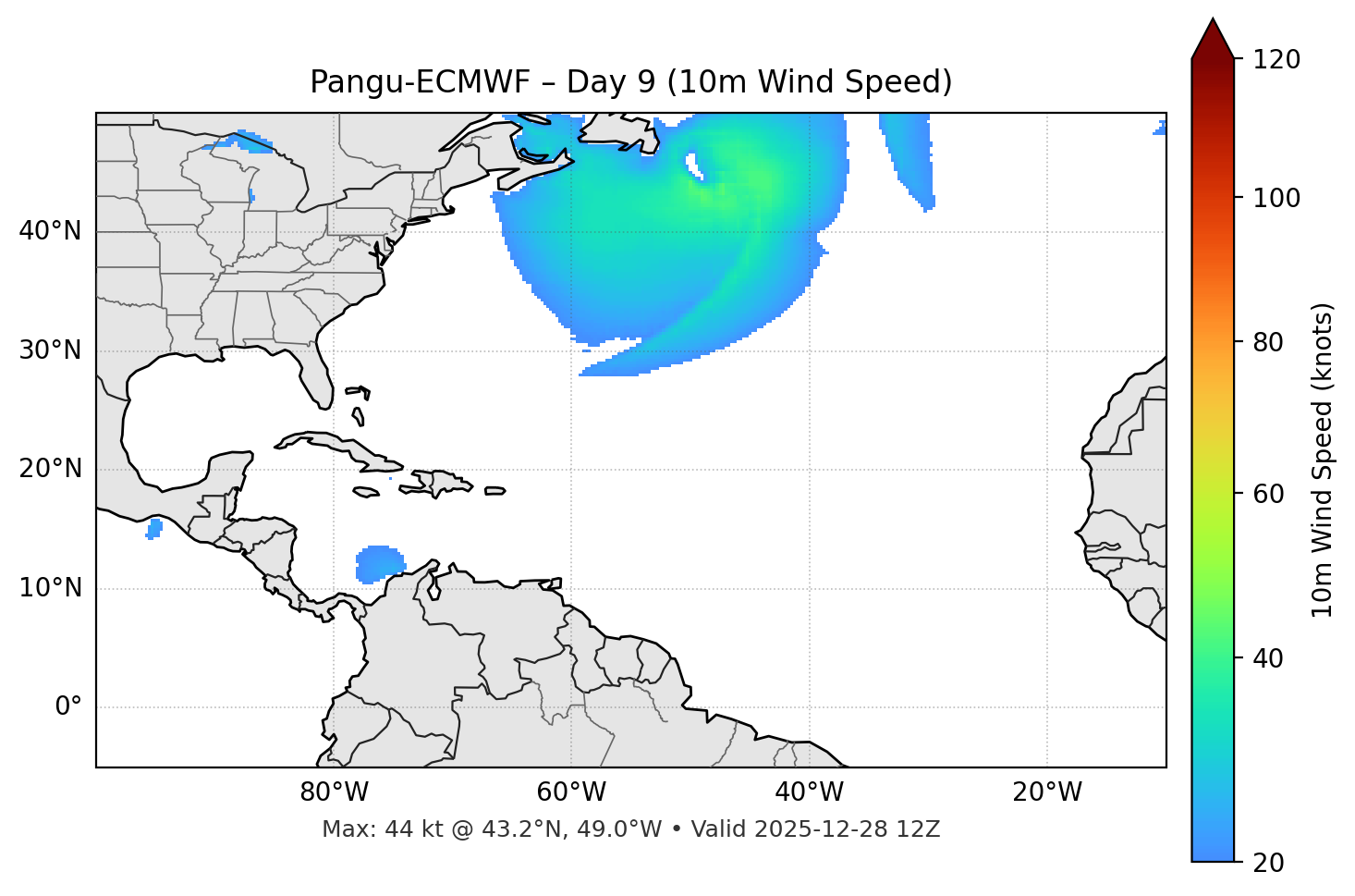 Pangu-ECMWF - Day 09