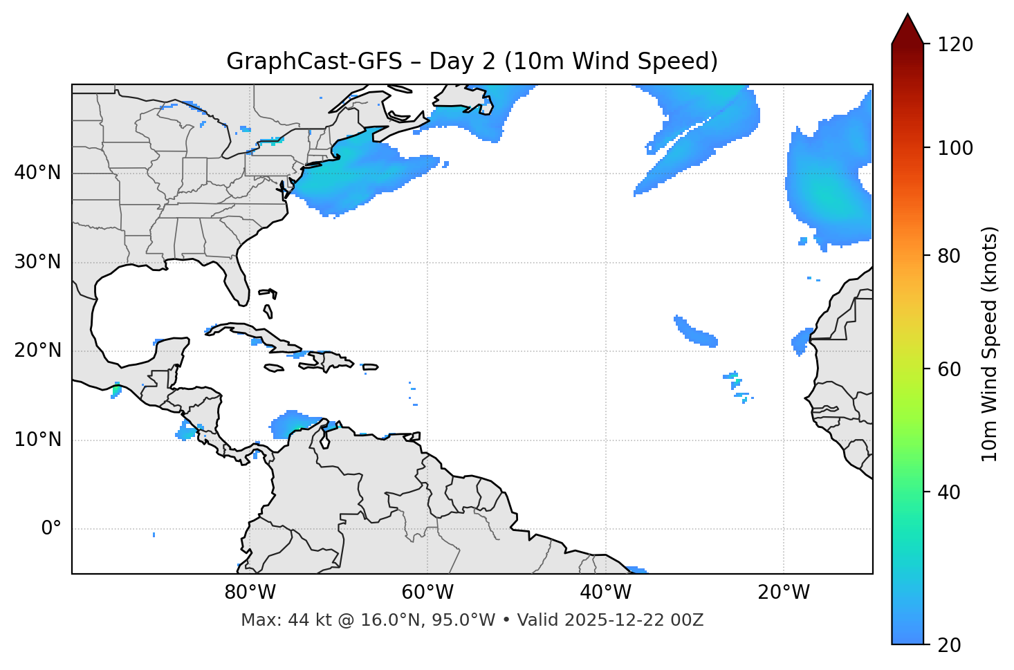 GraphCast-GFS - Day 02