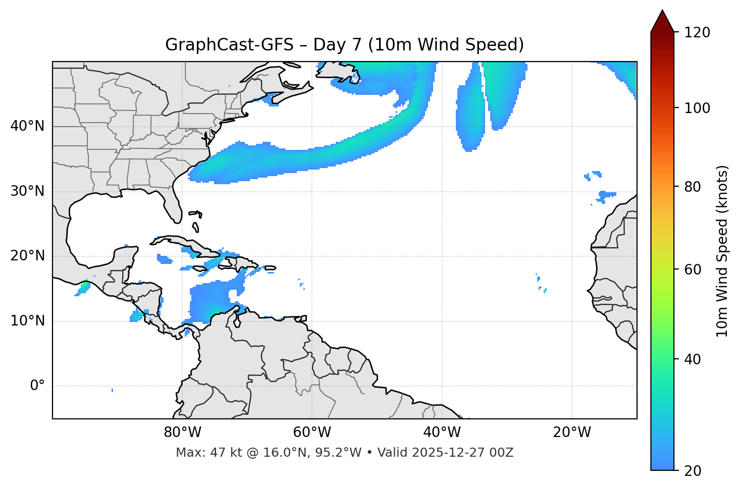 GraphCast-GFS - Day 07