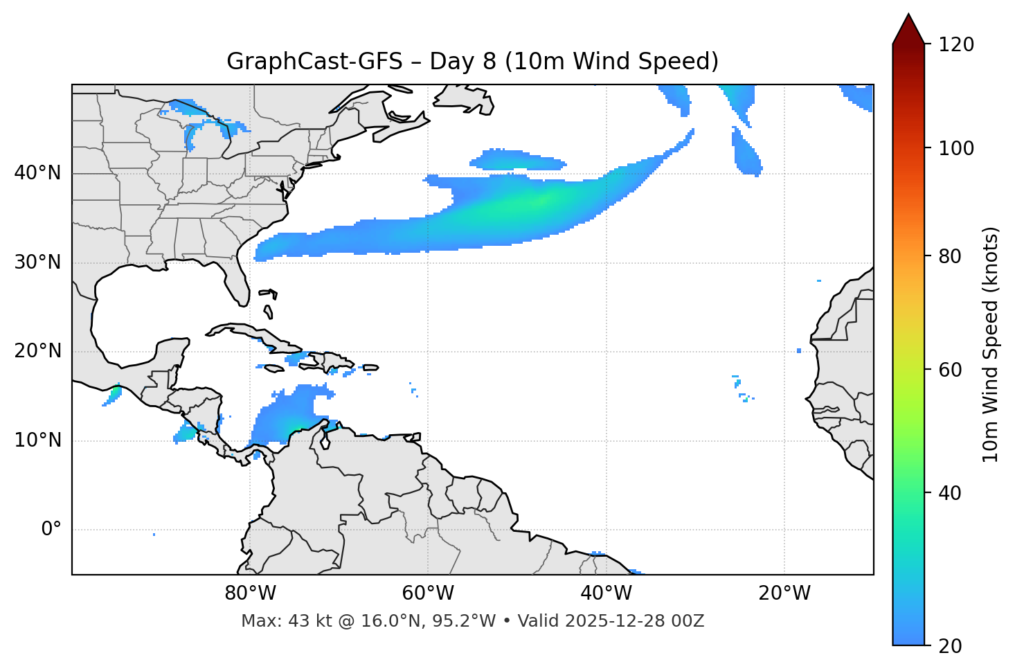 GraphCast-GFS - Day 08