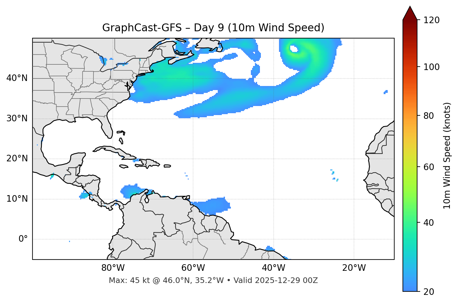 GraphCast-GFS - Day 09