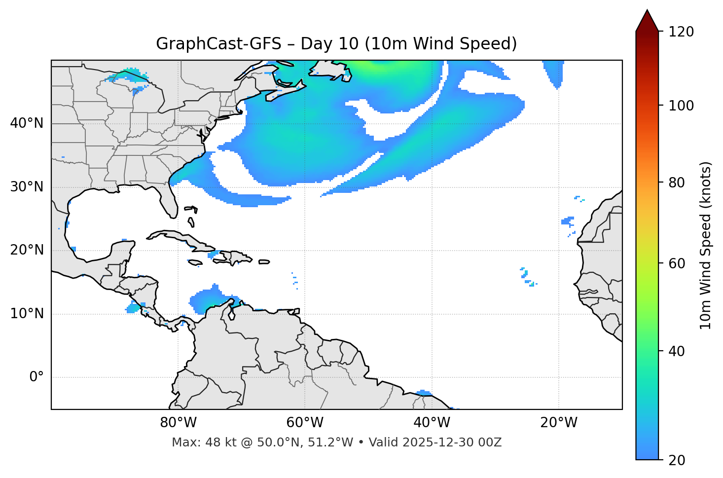 GraphCast-GFS - Day 10