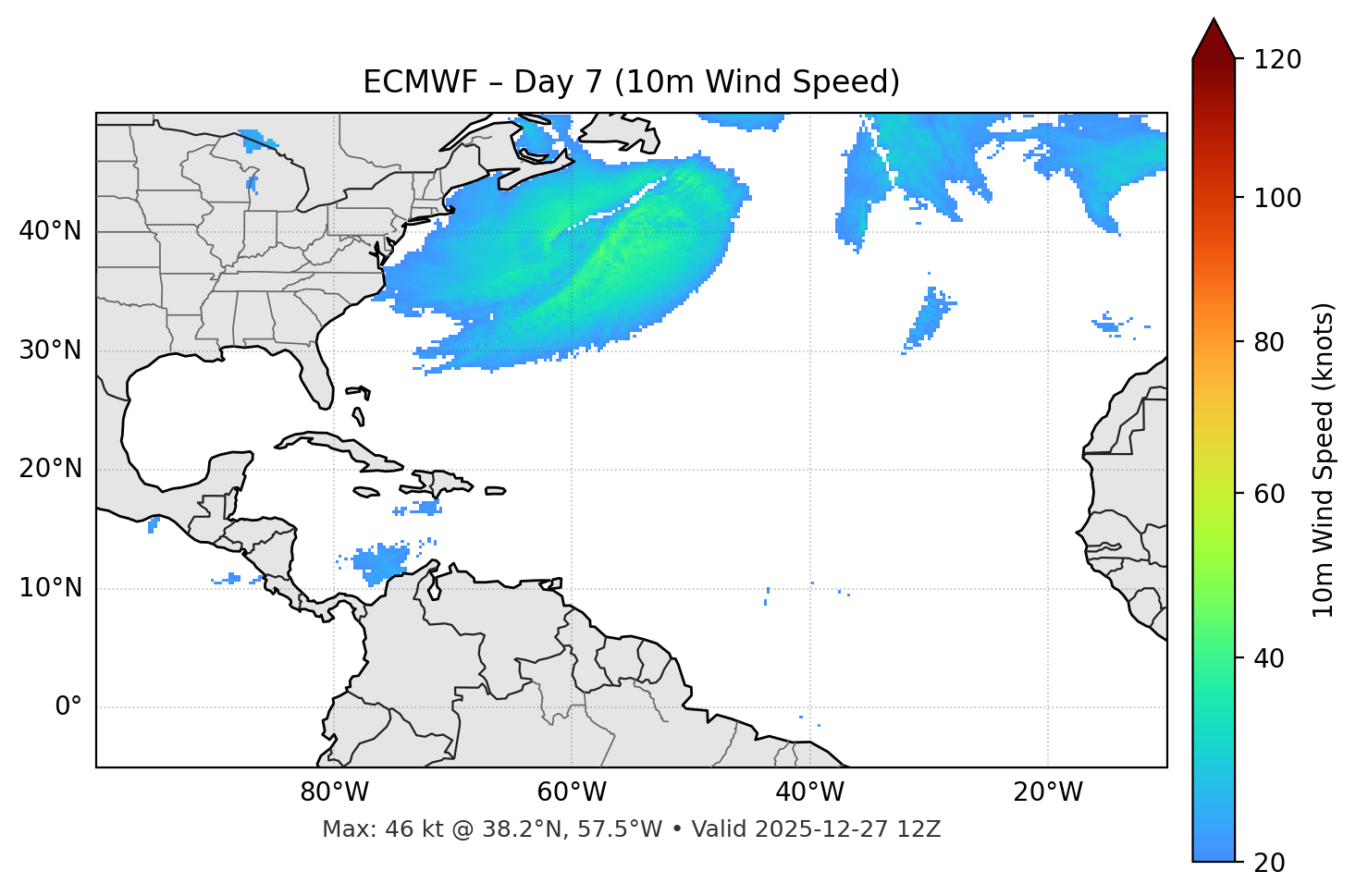 ECMWF - Day 07