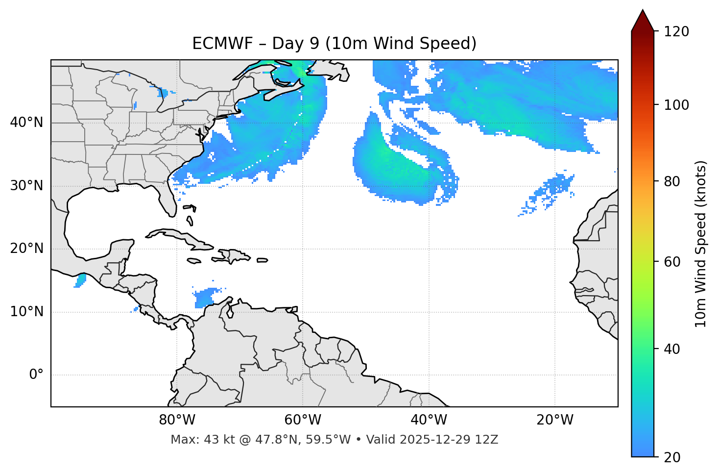 ECMWF - Day 09