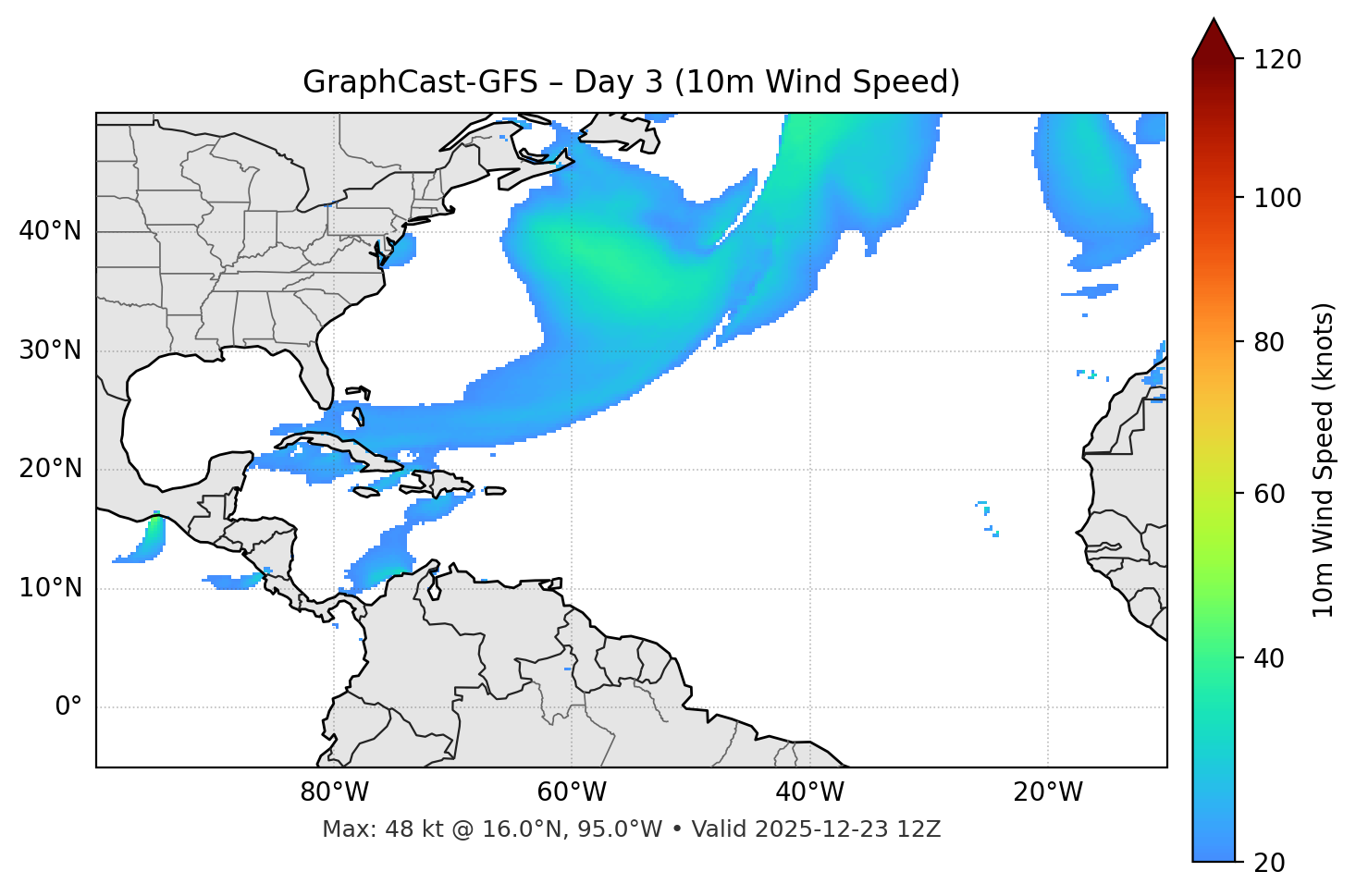 GraphCast-GFS - Day 03