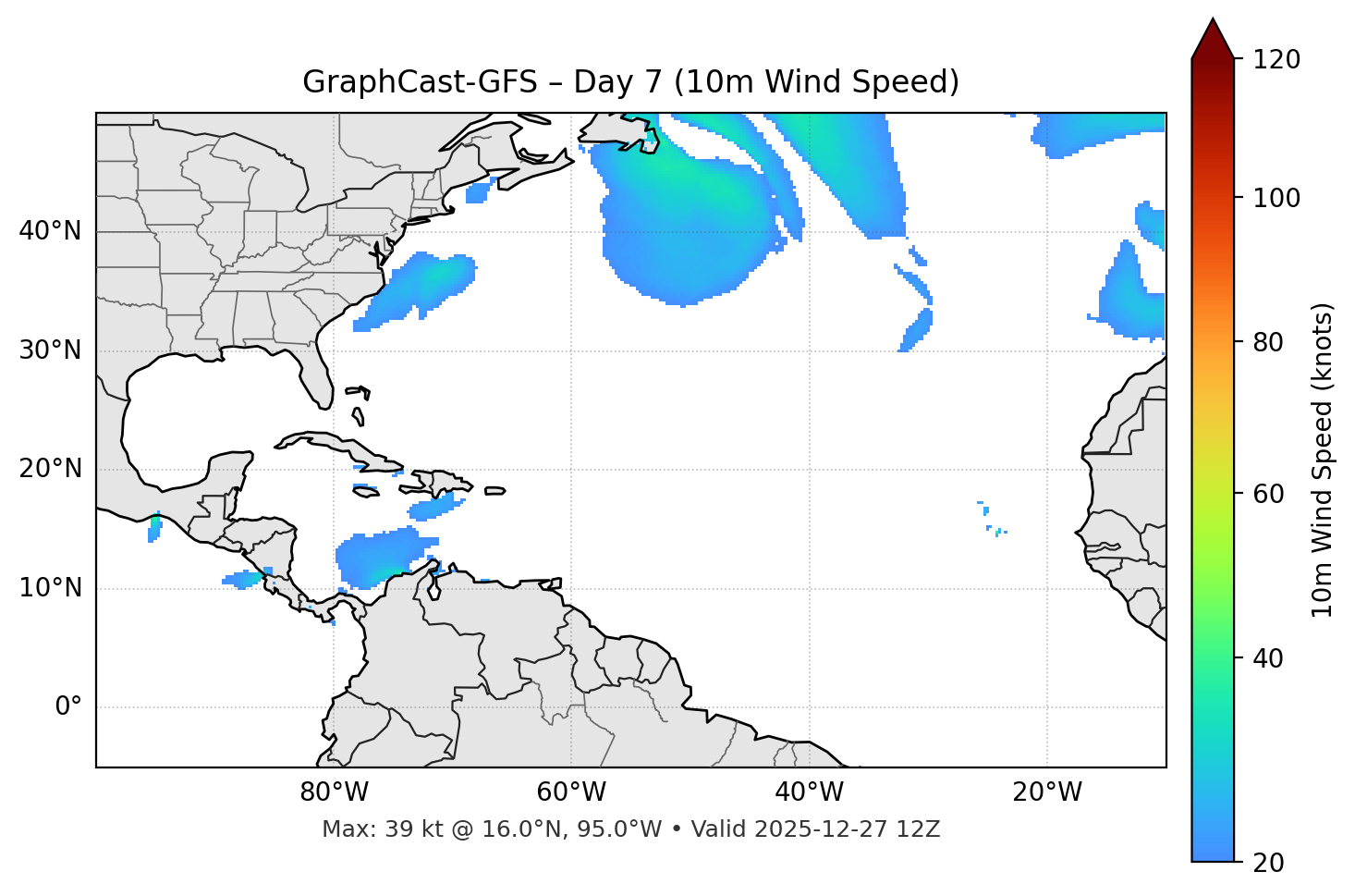 GraphCast-GFS - Day 07
