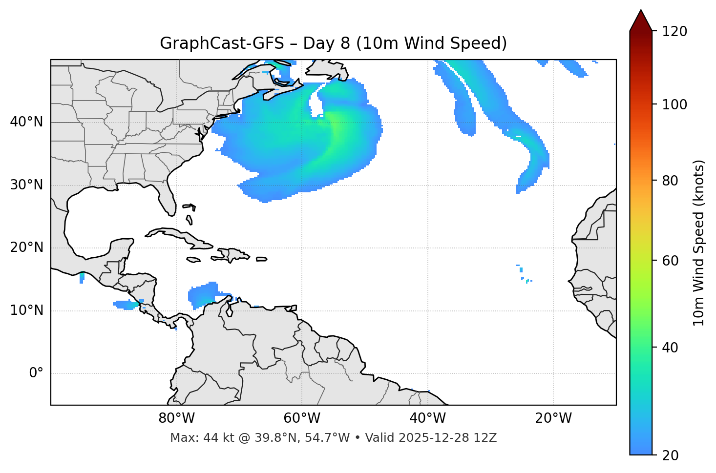 GraphCast-GFS - Day 08