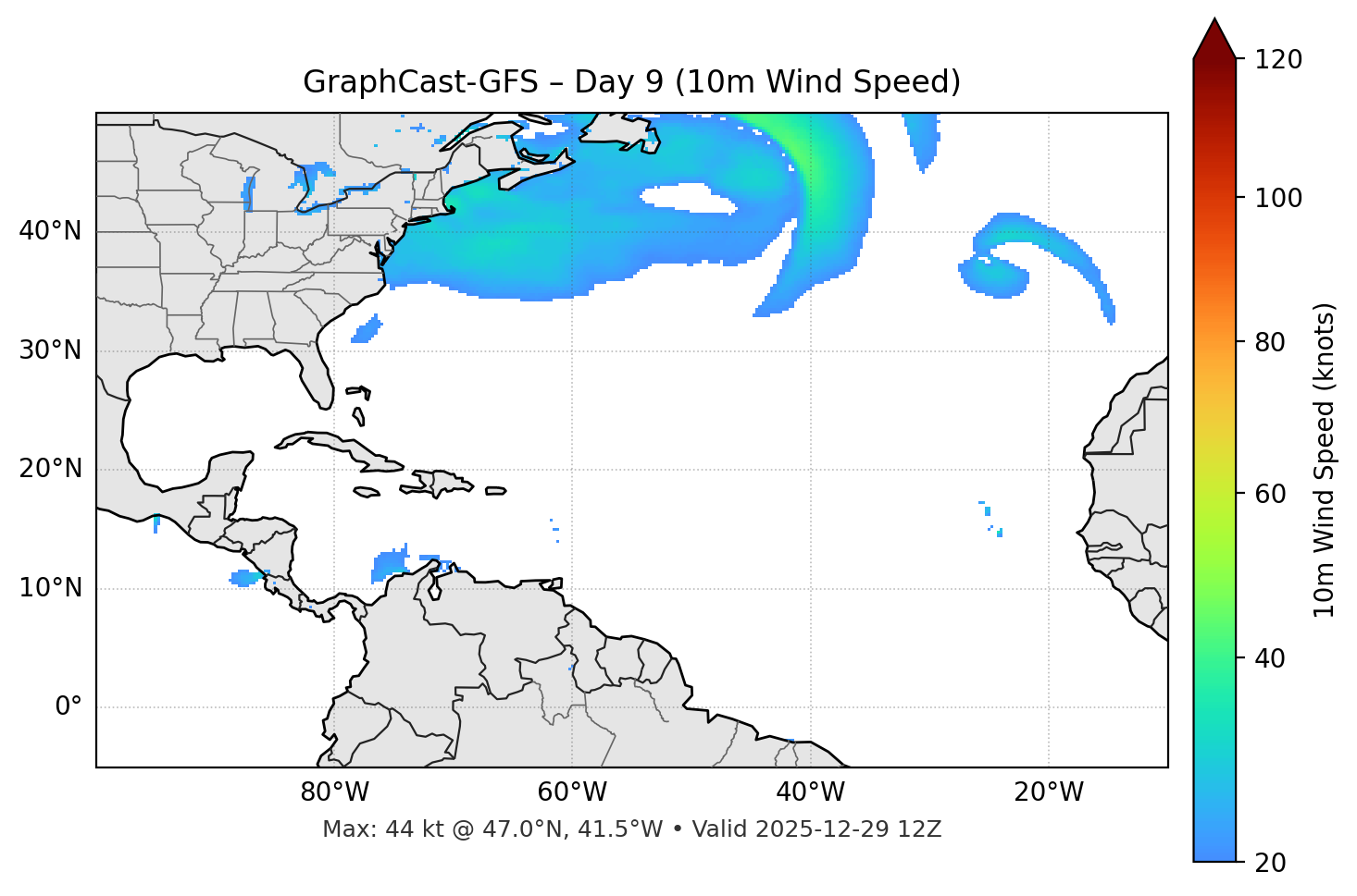 GraphCast-GFS - Day 09