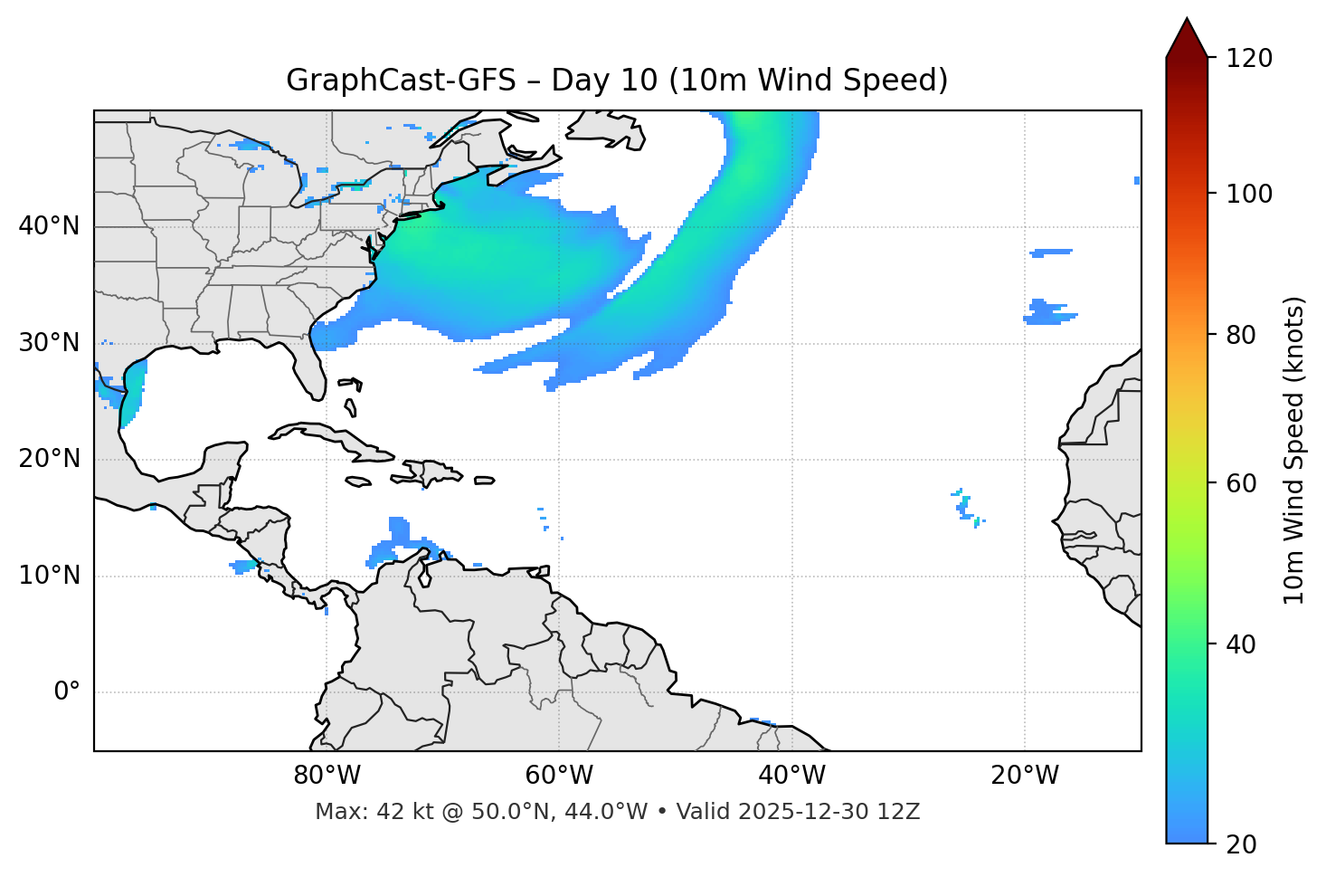 GraphCast-GFS - Day 10