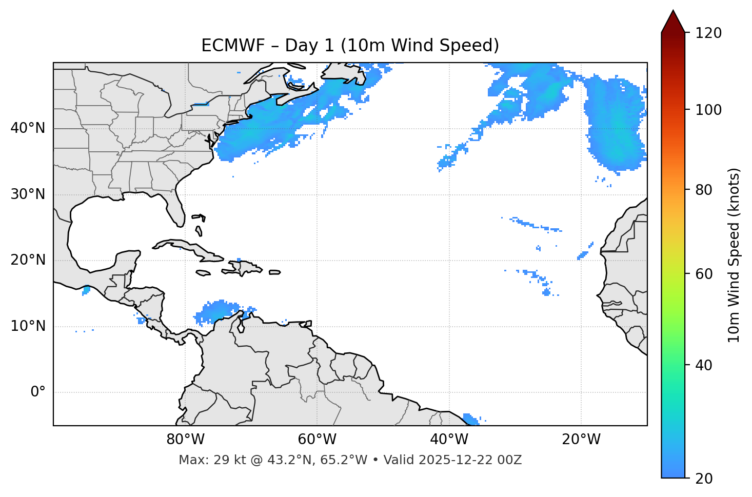 ECMWF - Day 01