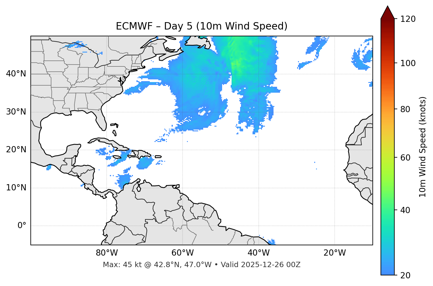 ECMWF - Day 05