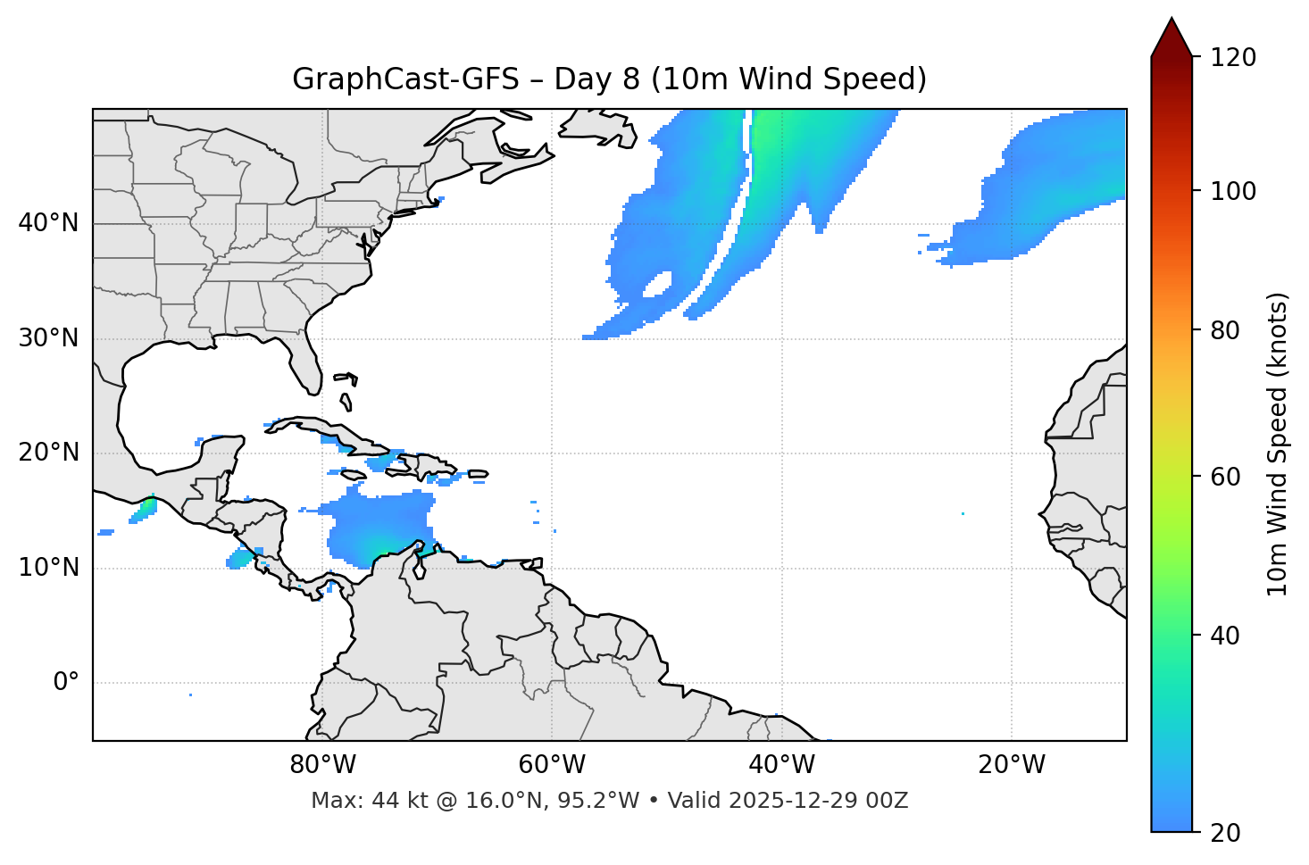 GraphCast-GFS - Day 08