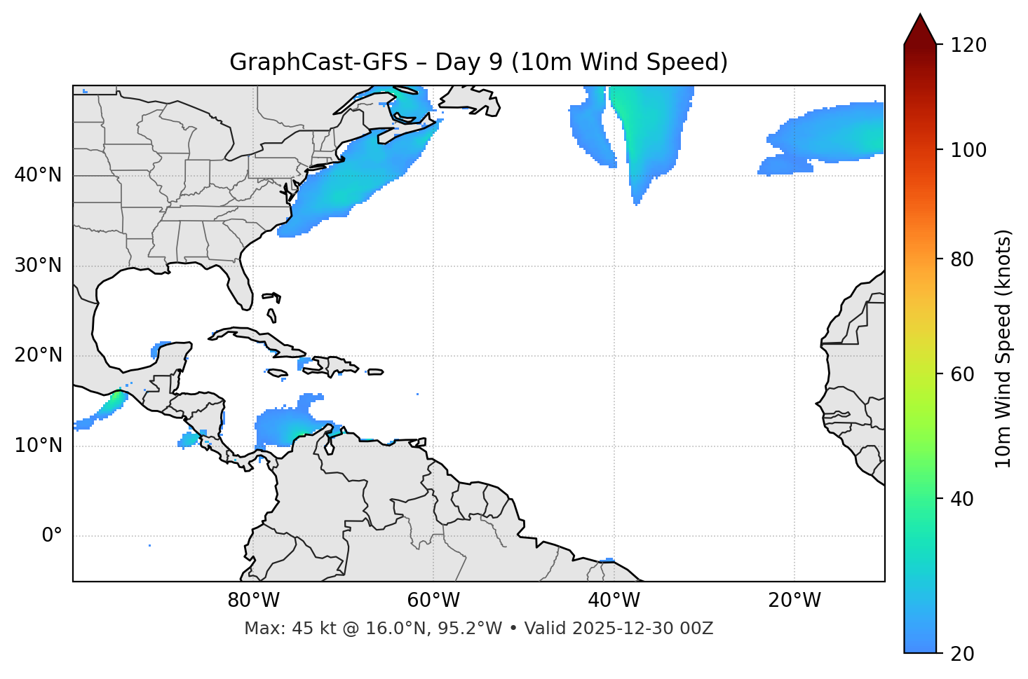 GraphCast-GFS - Day 09