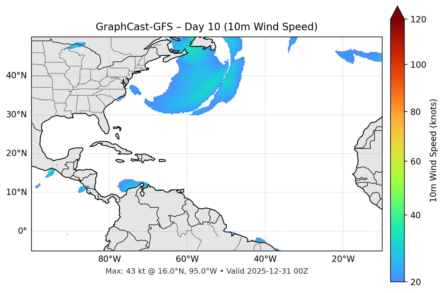 GraphCast-GFS - Day 10