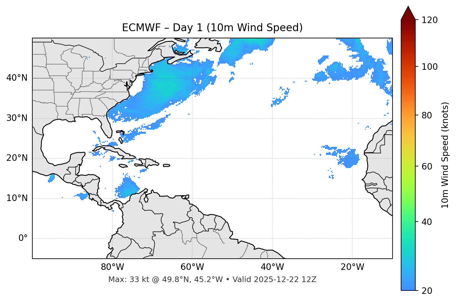 ECMWF - Day 01