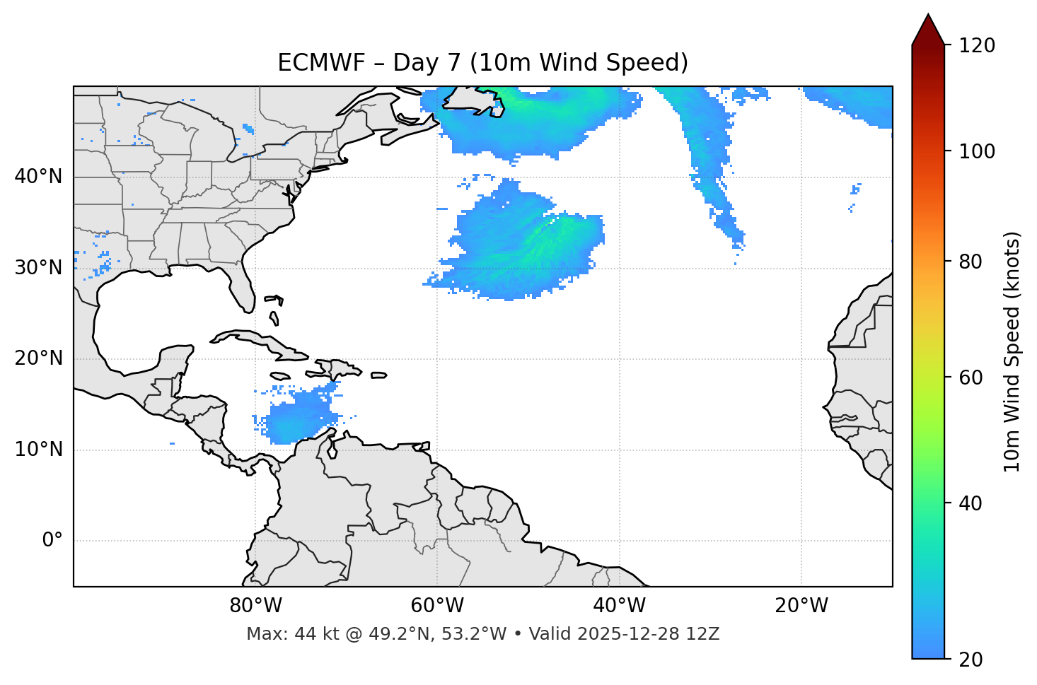 ECMWF - Day 07