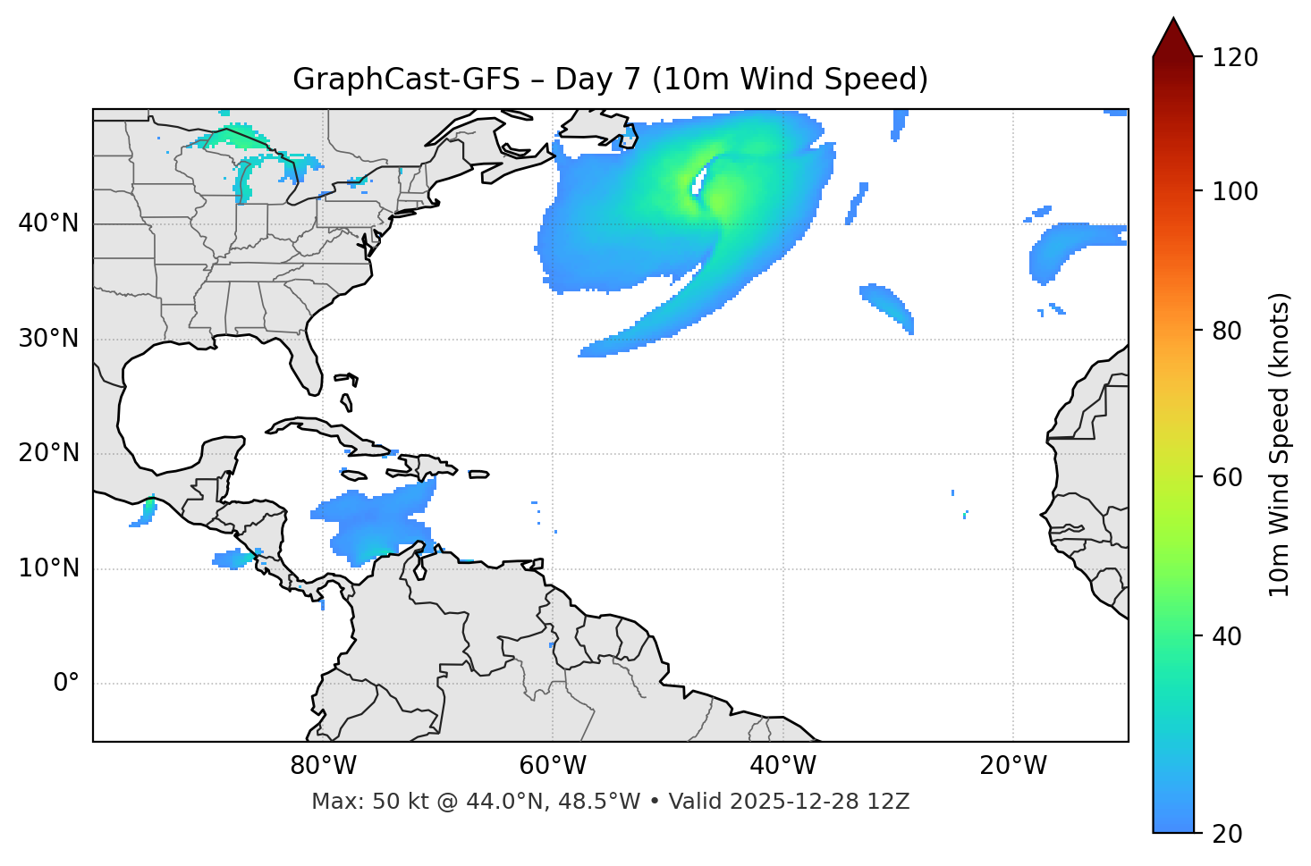 GraphCast-GFS - Day 07