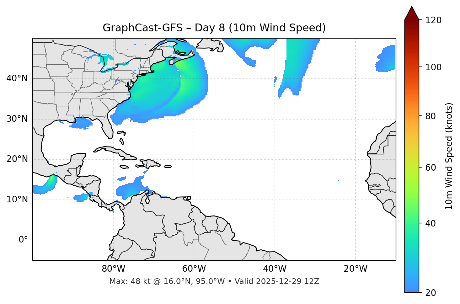 GraphCast-GFS - Day 08