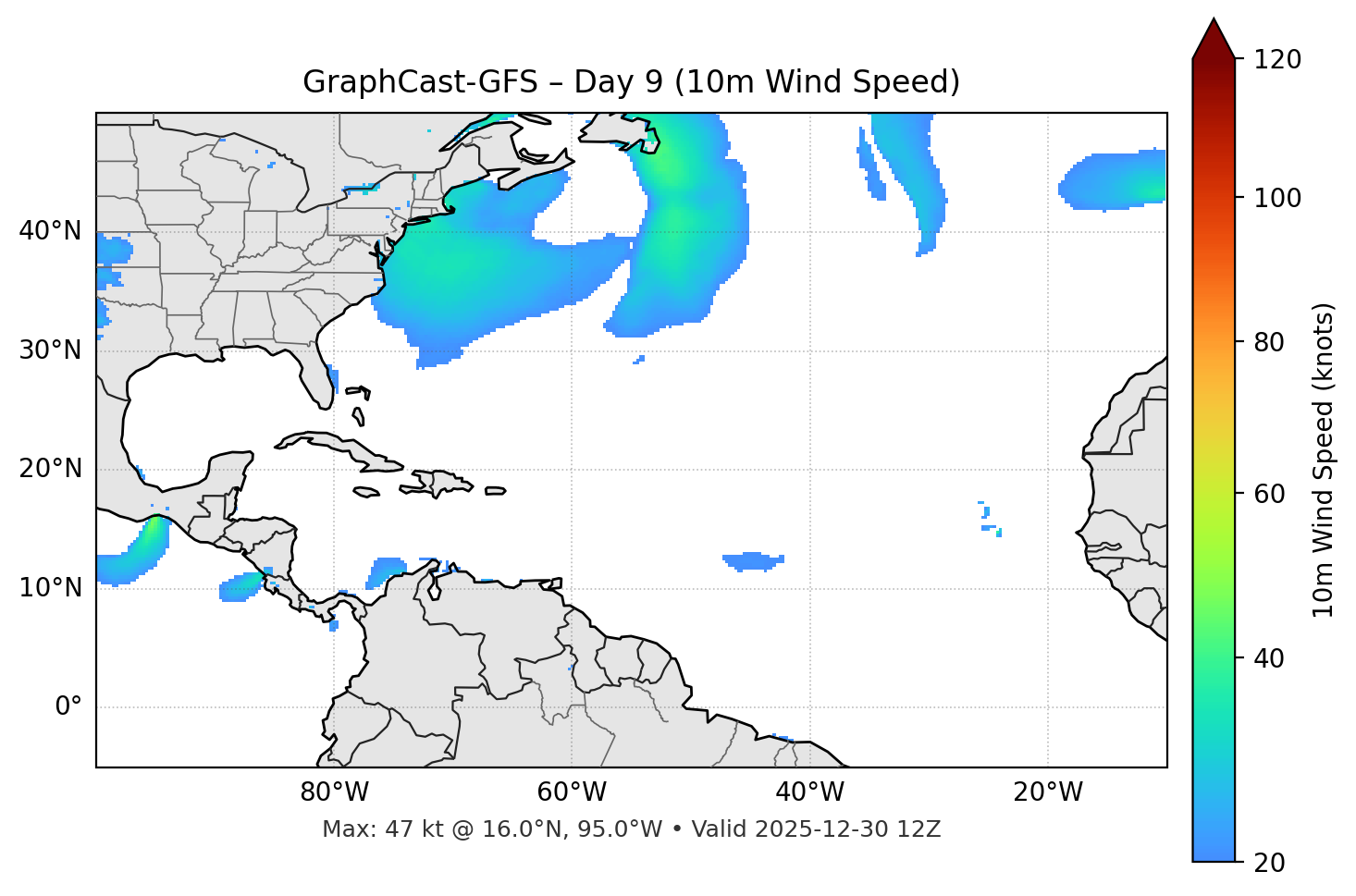 GraphCast-GFS - Day 09