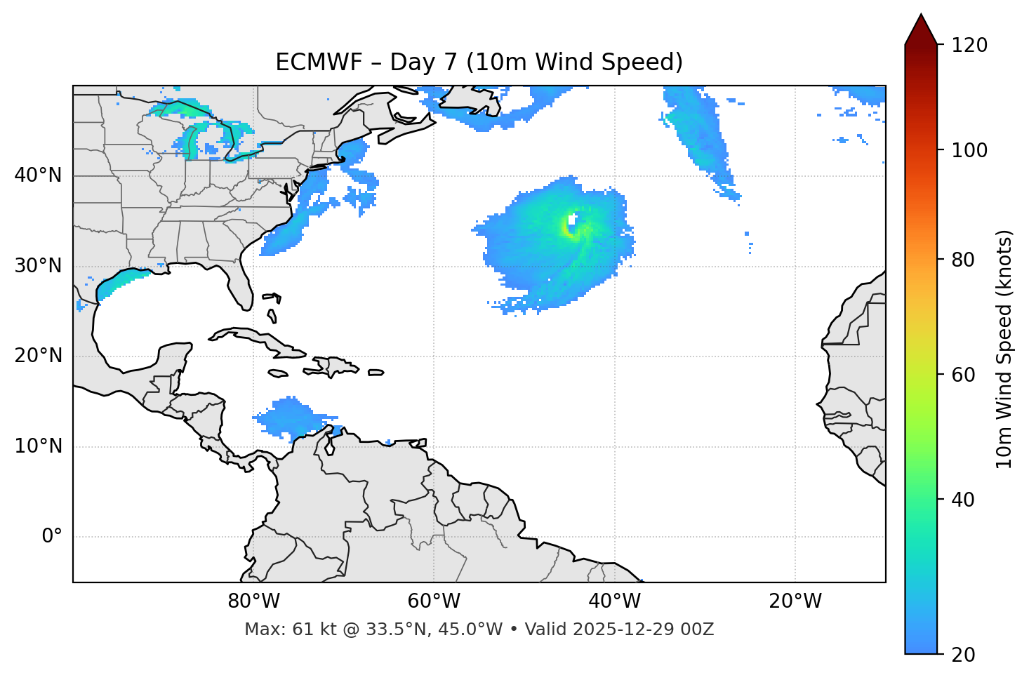 ECMWF - Day 07
