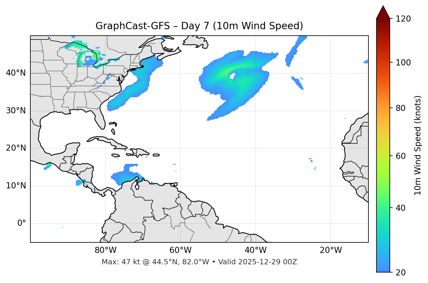 GraphCast-GFS - Day 07