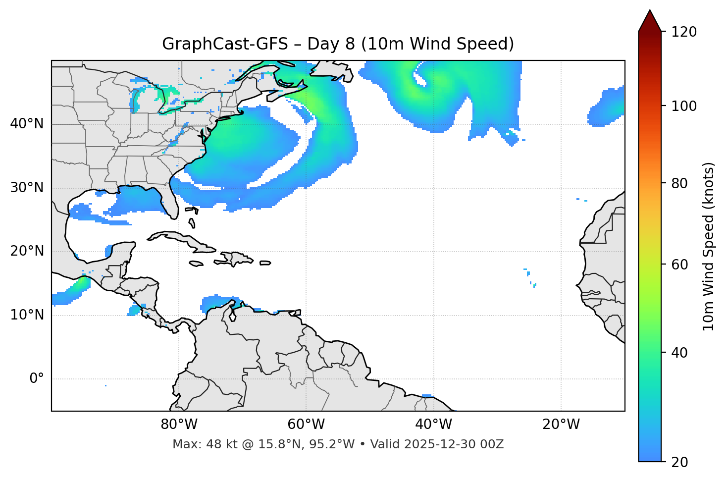 GraphCast-GFS - Day 08