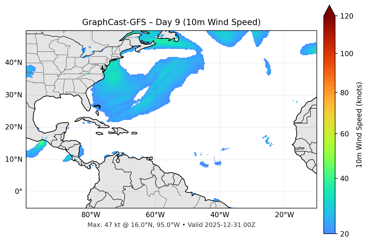 GraphCast-GFS - Day 09