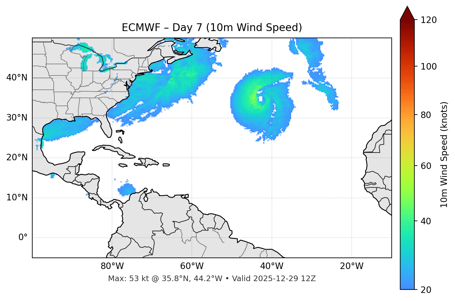 ECMWF - Day 07