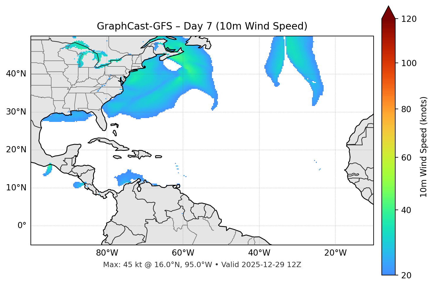 GraphCast-GFS - Day 07