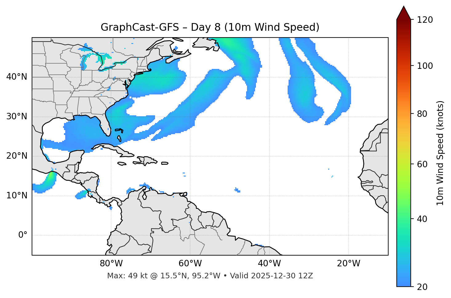 GraphCast-GFS - Day 08