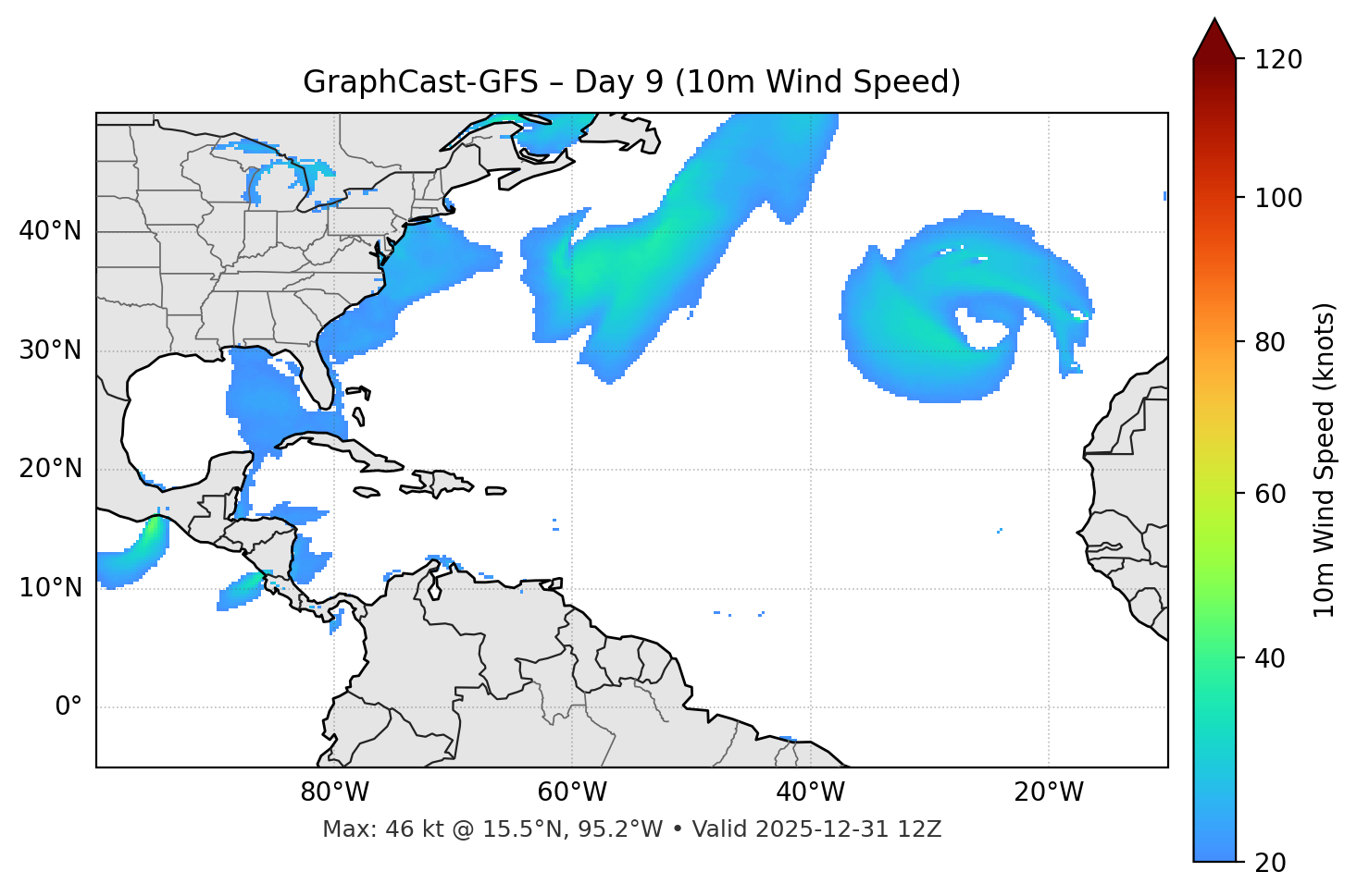 GraphCast-GFS - Day 09