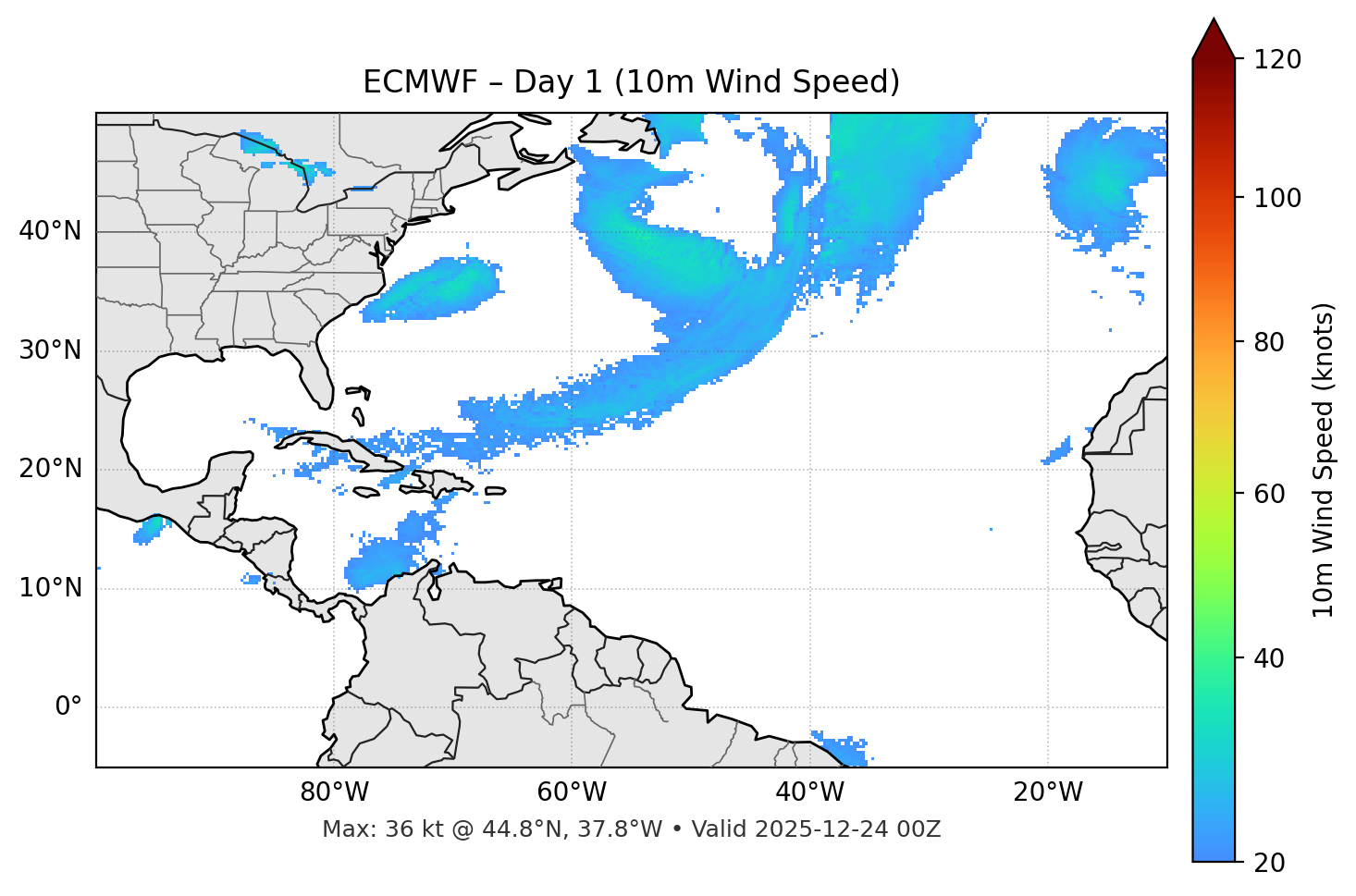 ECMWF - Day 01