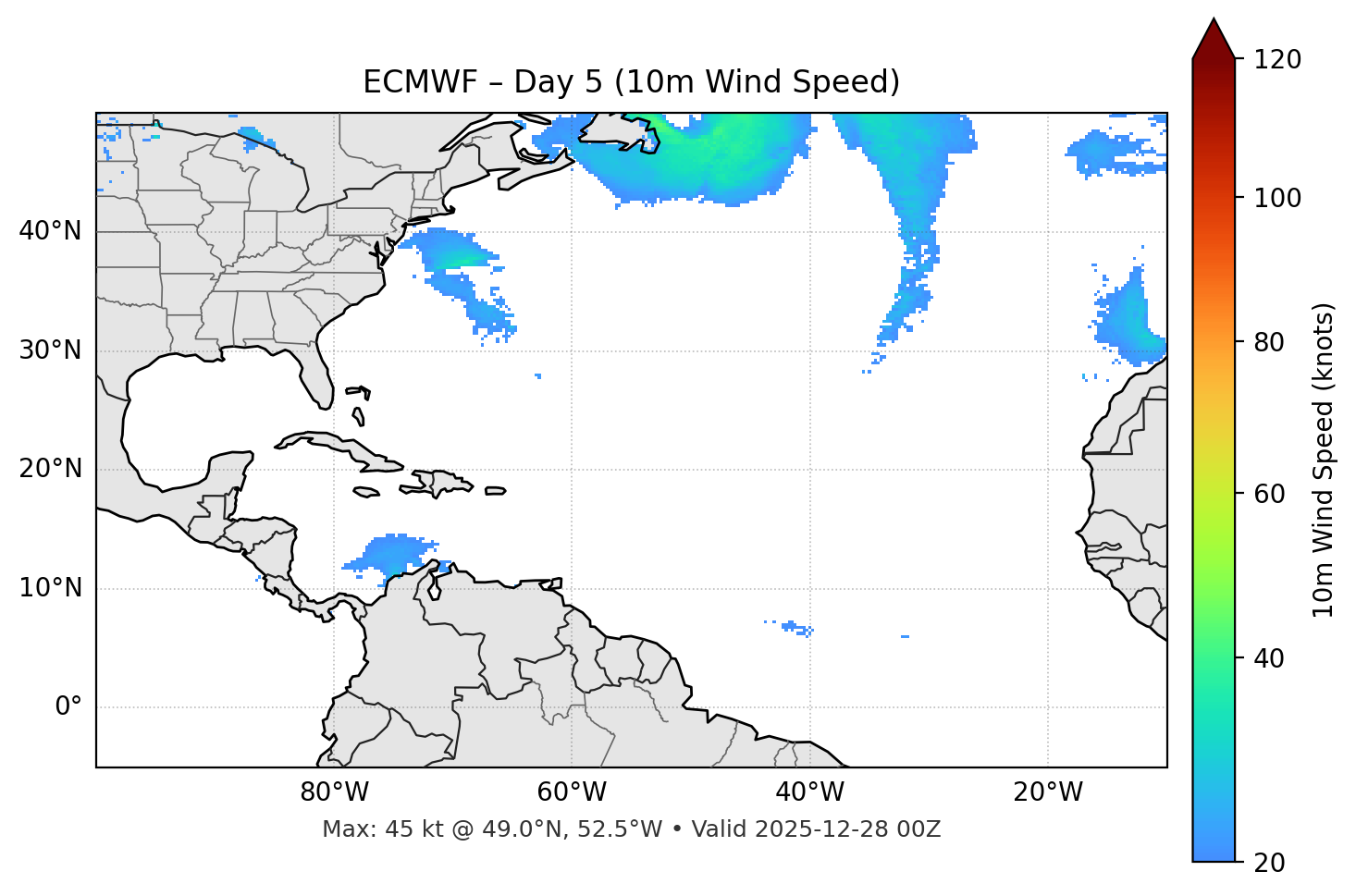 ECMWF - Day 05