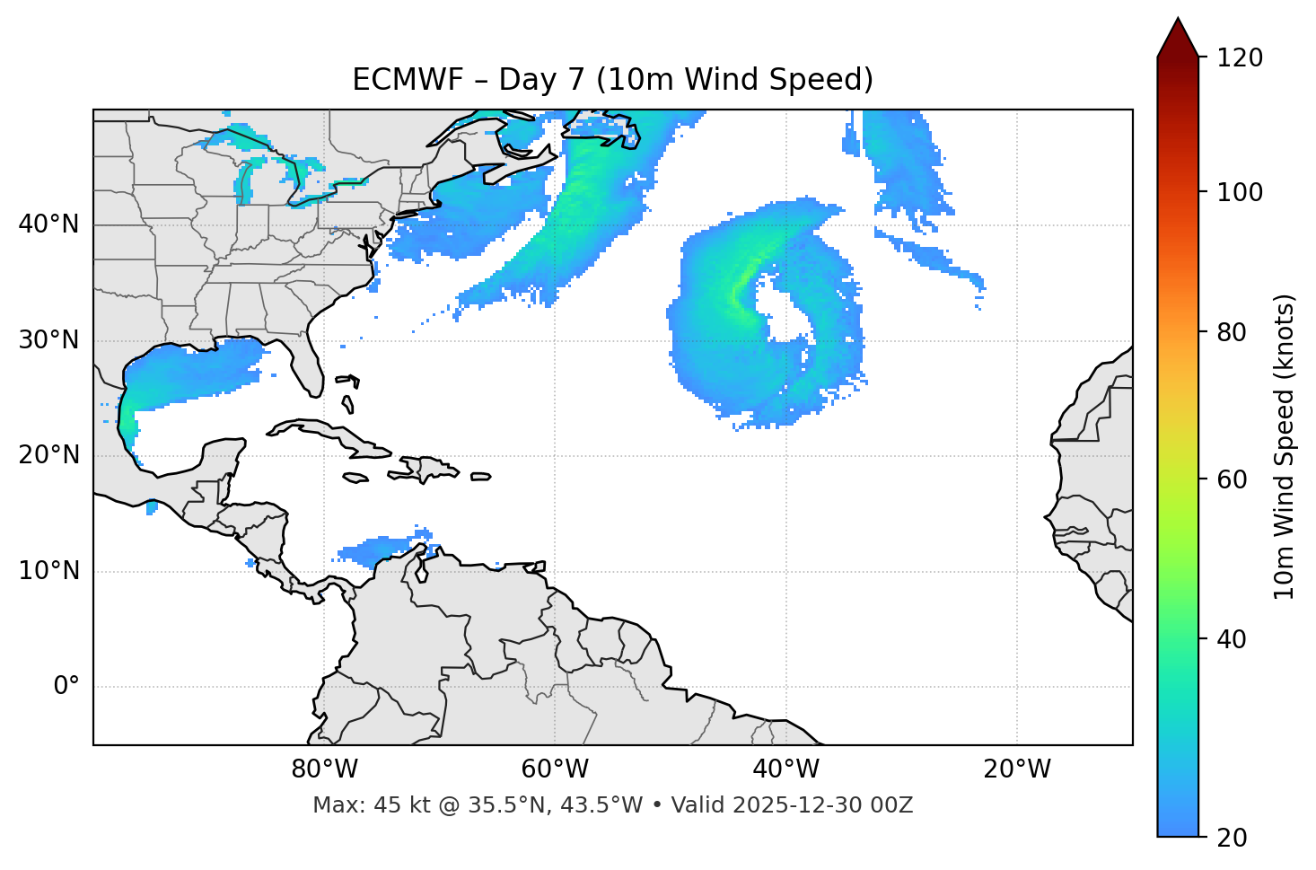 ECMWF - Day 07