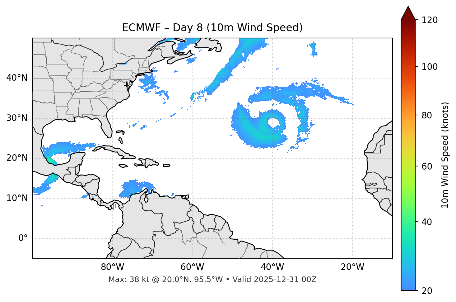 ECMWF - Day 08