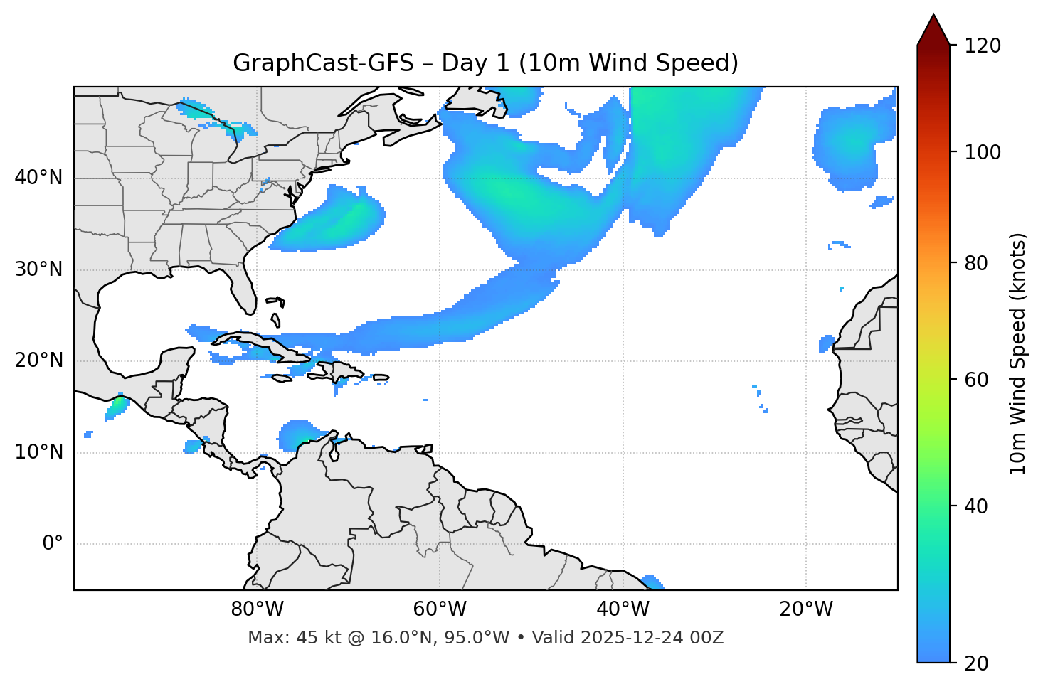 GraphCast-GFS - Day 01