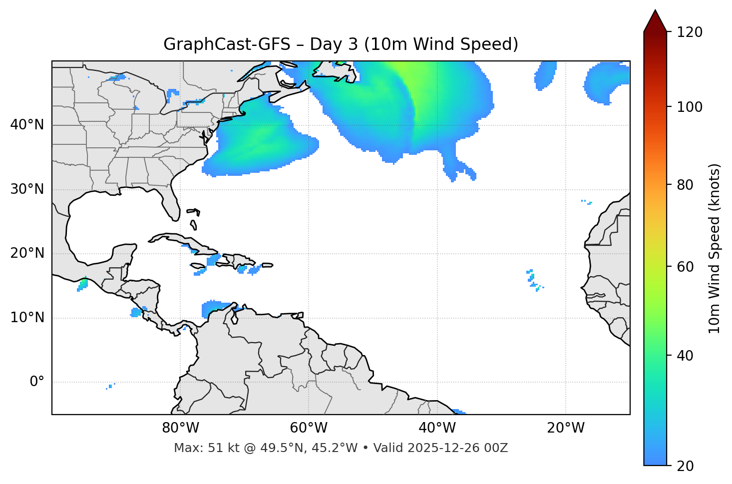 GraphCast-GFS - Day 03