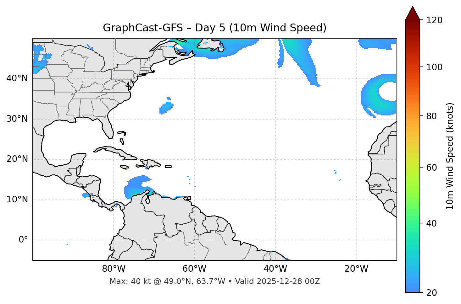 GraphCast-GFS - Day 05