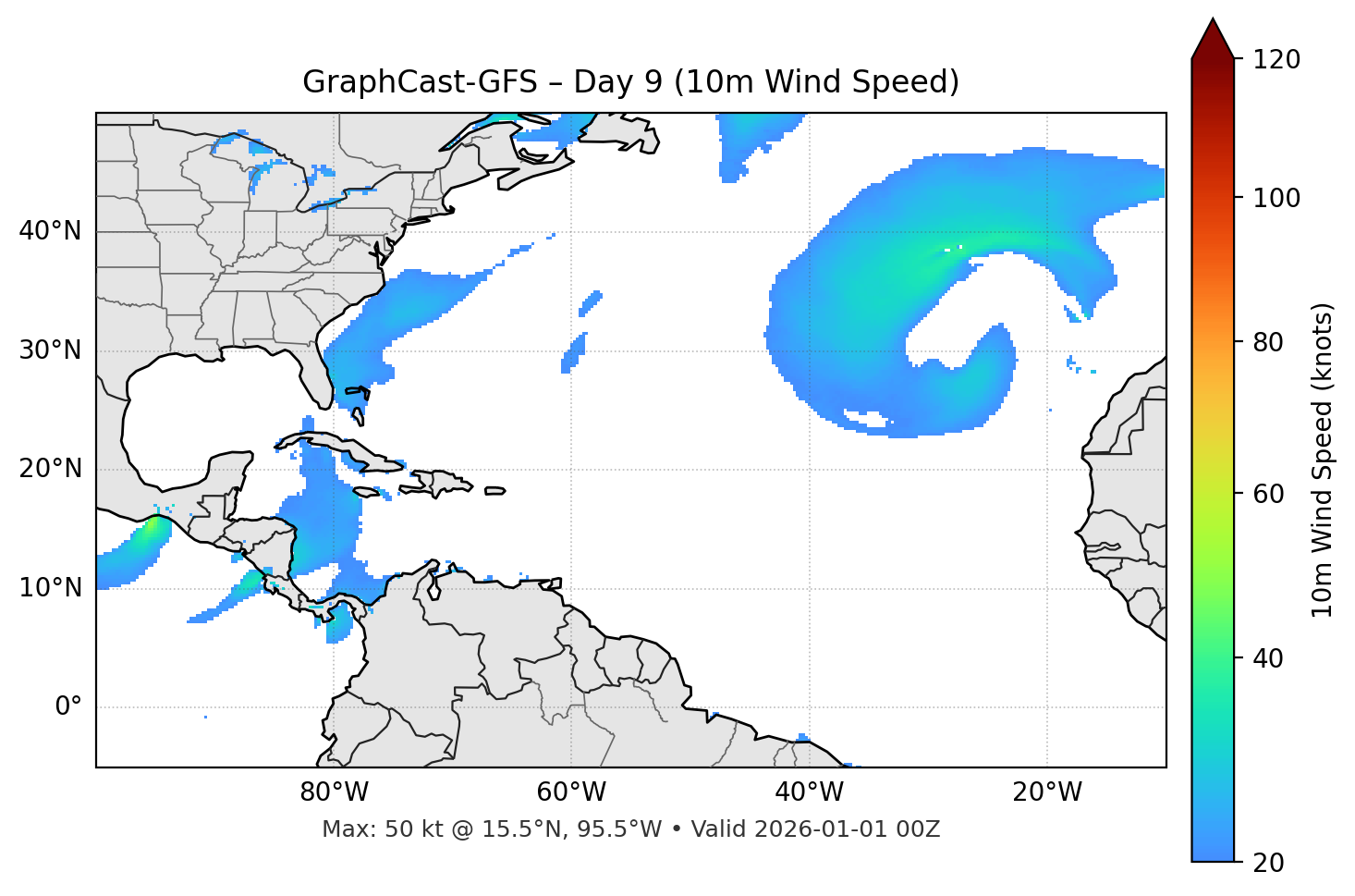 GraphCast-GFS - Day 09