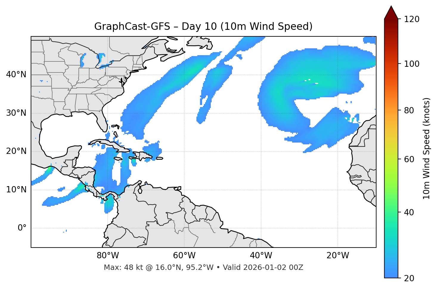 GraphCast-GFS - Day 10