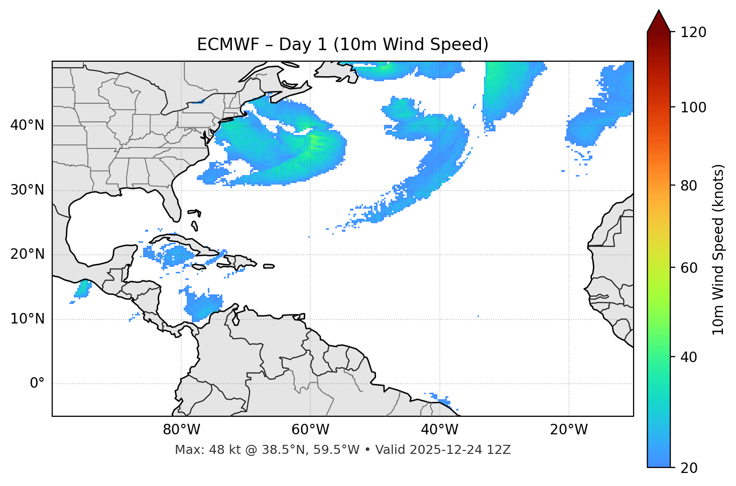 ECMWF - Day 01
