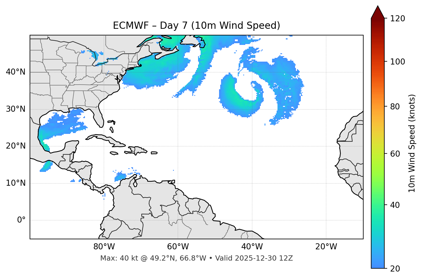 ECMWF - Day 07