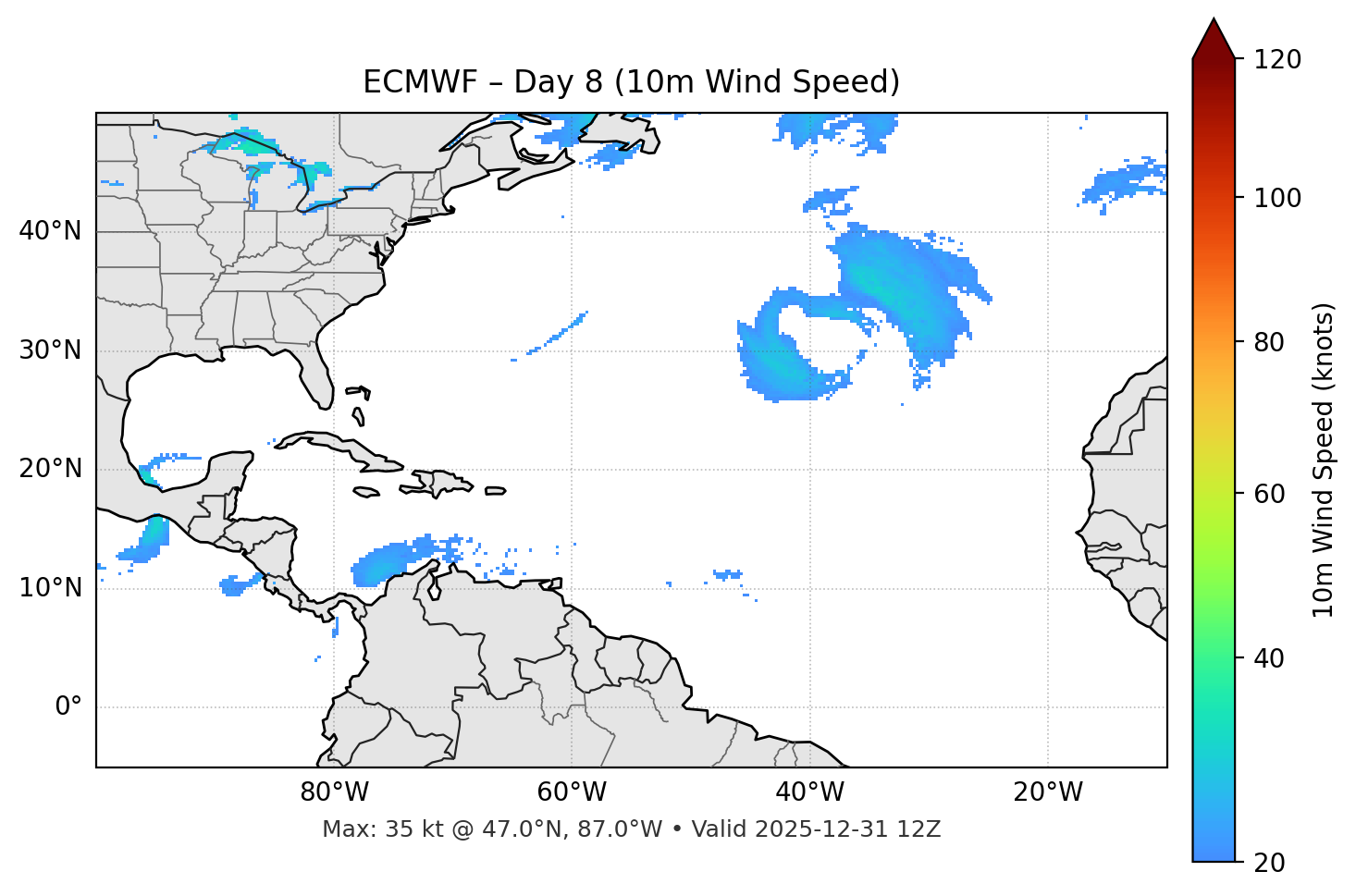 ECMWF - Day 08