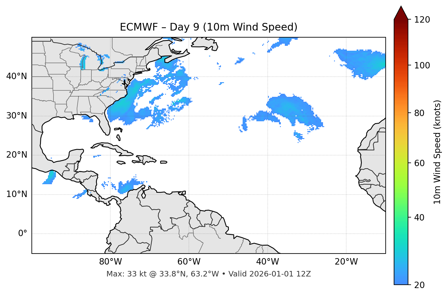 ECMWF - Day 09