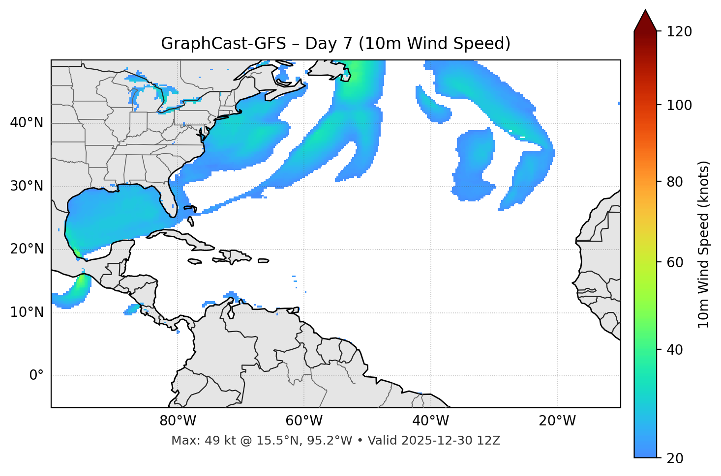 GraphCast-GFS - Day 07