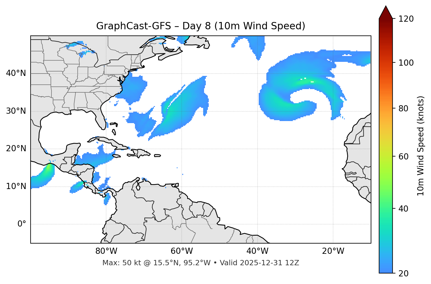 GraphCast-GFS - Day 08