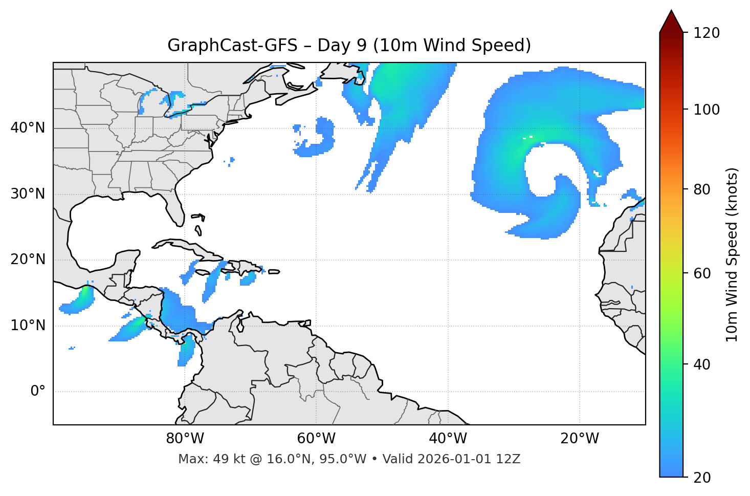 GraphCast-GFS - Day 09